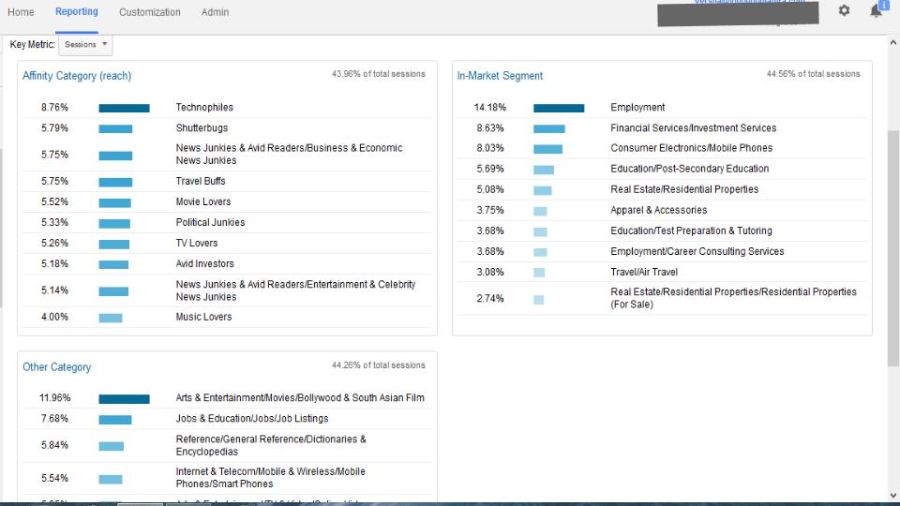 five-steps-to-start-a-new-google-analytics-acc