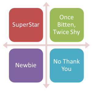 four-positions-businesses-takes-on-social-media-marketing