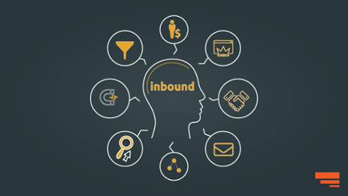inbound-marketing-misconception