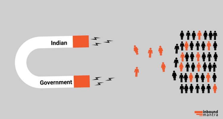 learn inbound marketing from indian goverment