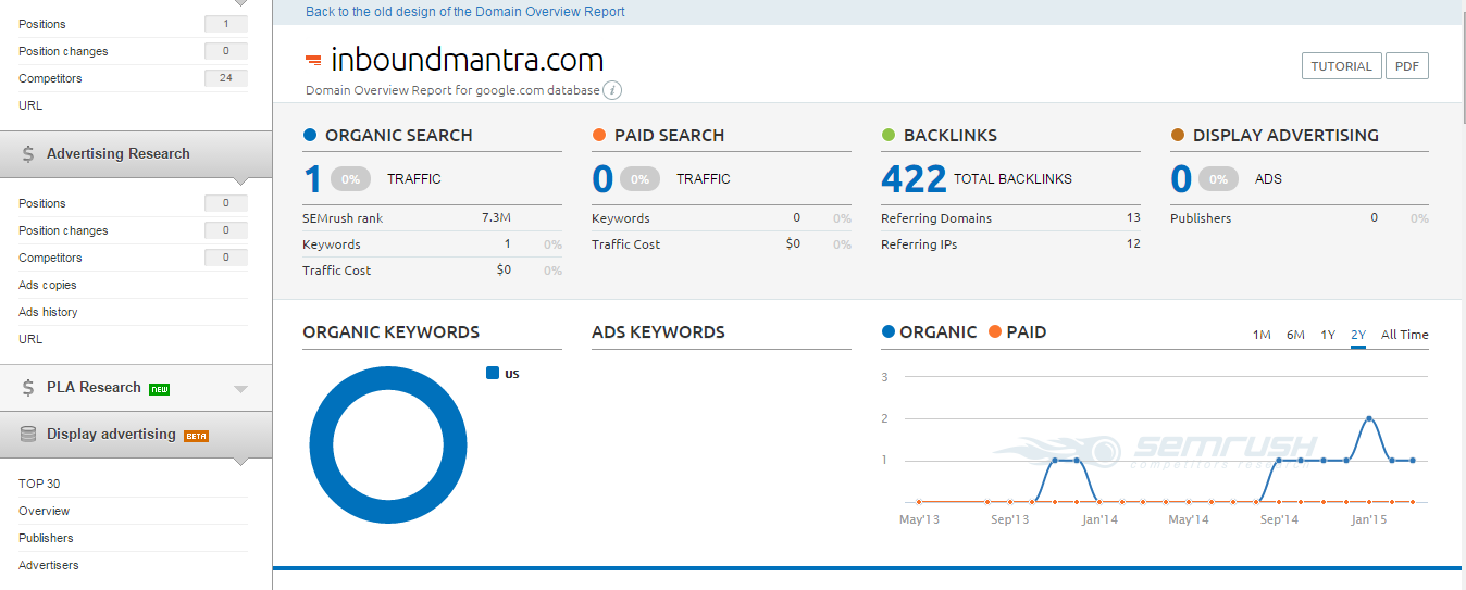 make SEMRush part of your Inbound marketing seo toolkit